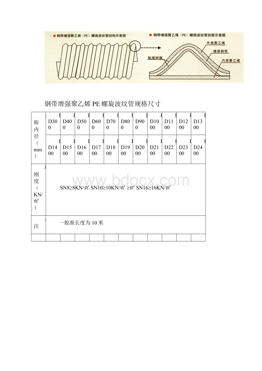 钢带增强聚乙烯螺旋波纹管施工工艺.docx_第2页