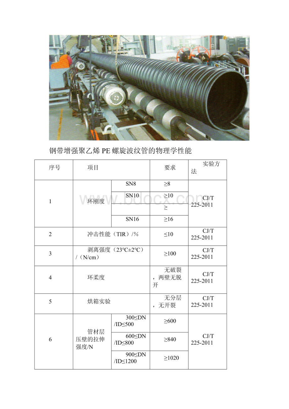 钢带增强聚乙烯螺旋波纹管施工工艺.docx_第3页