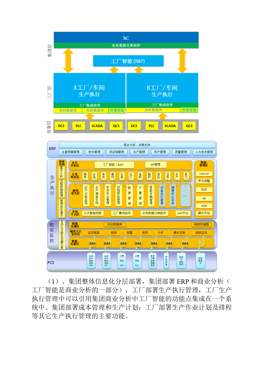 精品生产执行管理解决方案流程制造V30.docx_第2页