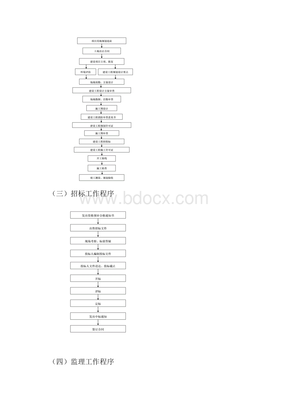 项目管理工作流程图文档格式.docx_第2页