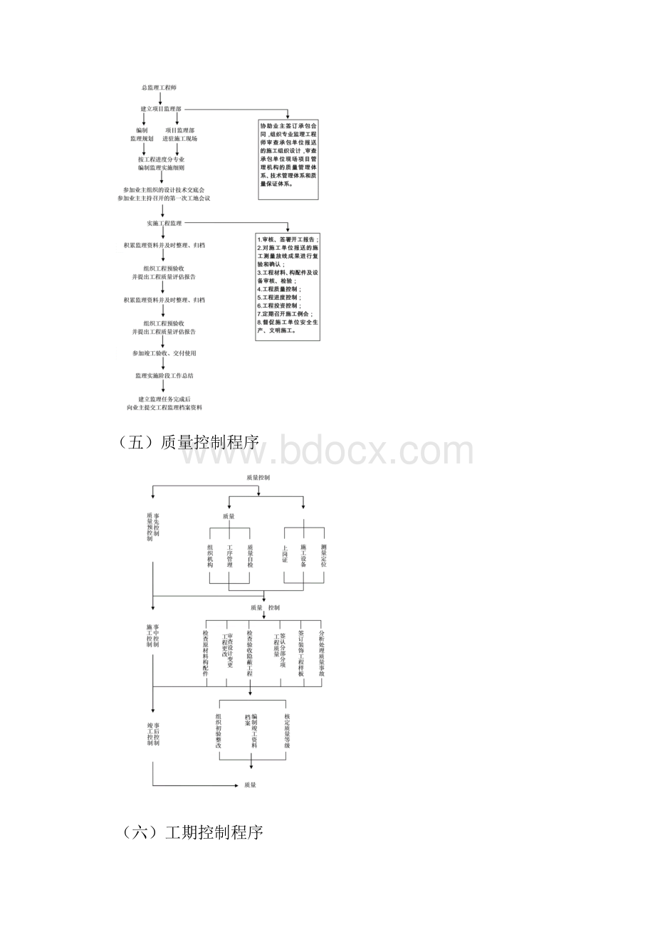 项目管理工作流程图文档格式.docx_第3页