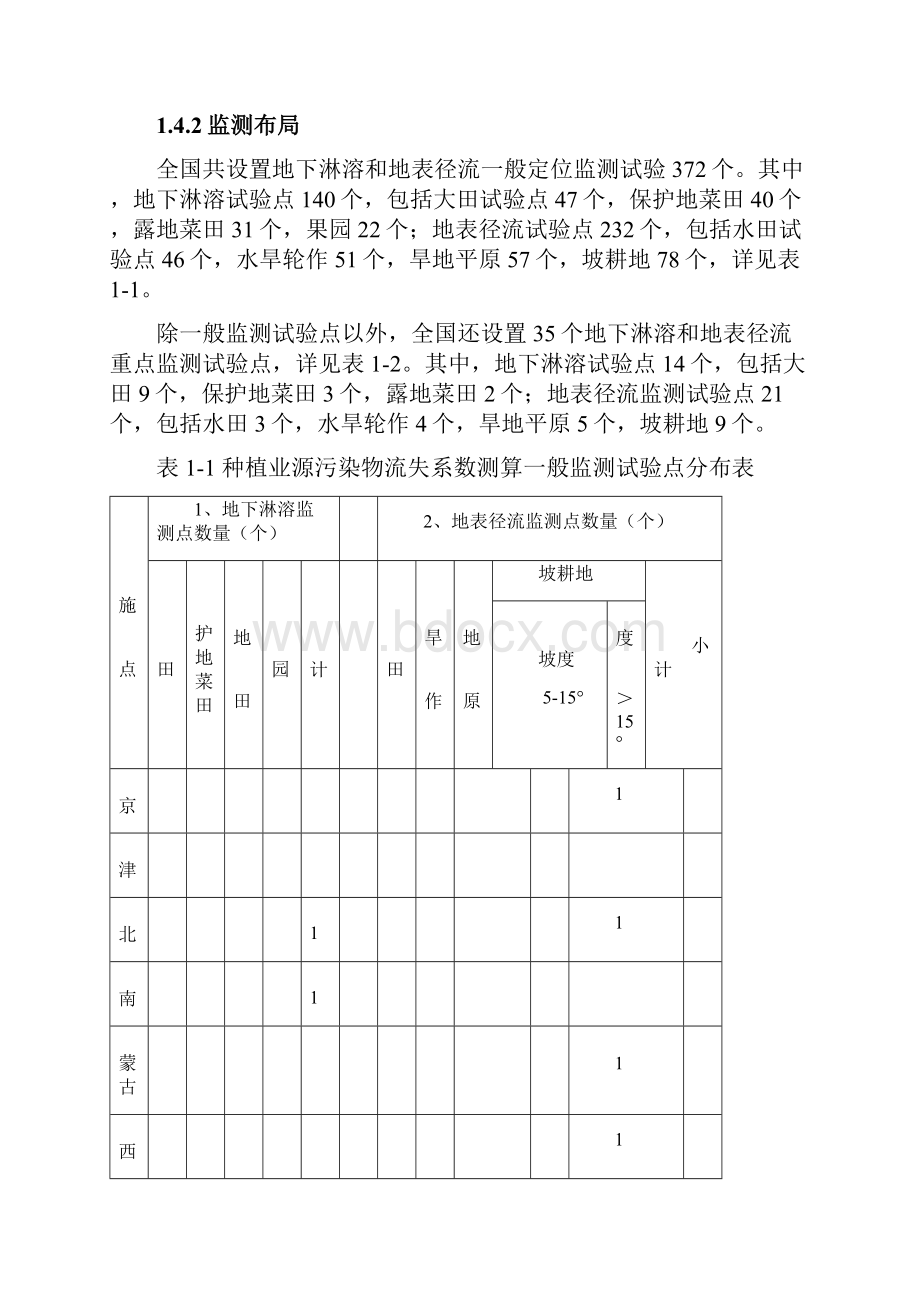 基于GIS的农业面源污染数据管理与查询系统设计方案.docx_第3页