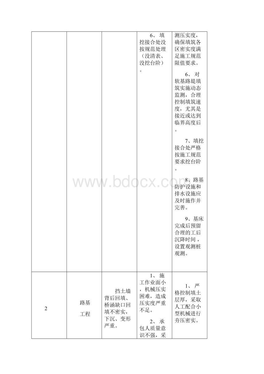 铁路工程常见质量通病防治手册secret.docx_第3页