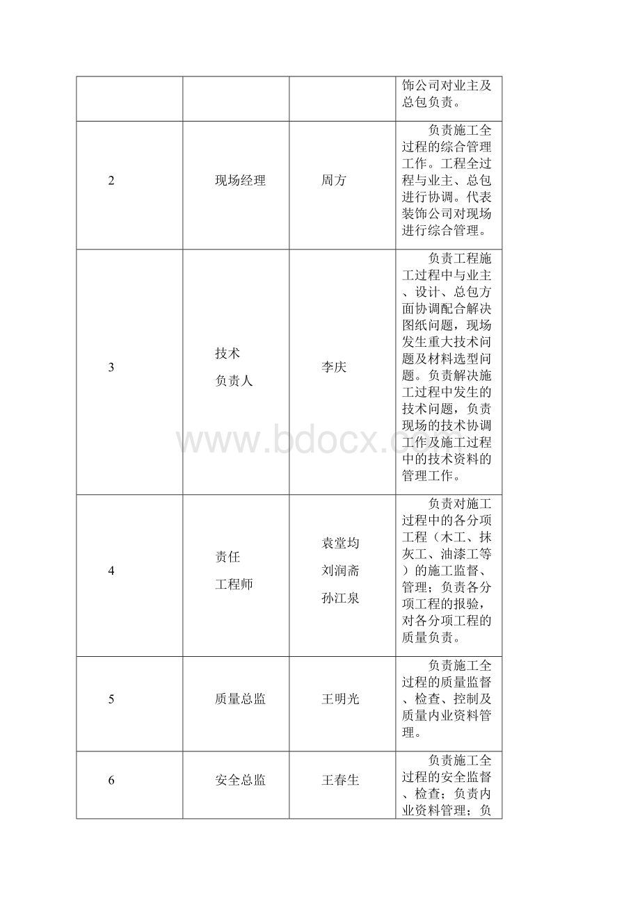 最新天驿宾馆装修改造工程施工组织设计.docx_第3页