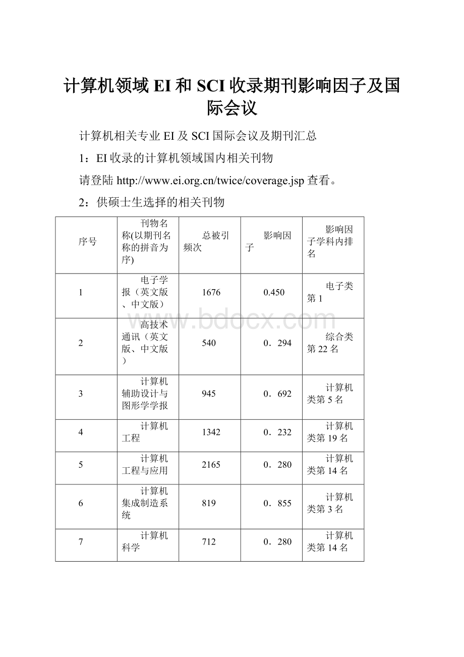 计算机领域EI和SCI收录期刊影响因子及国际会议.docx_第1页