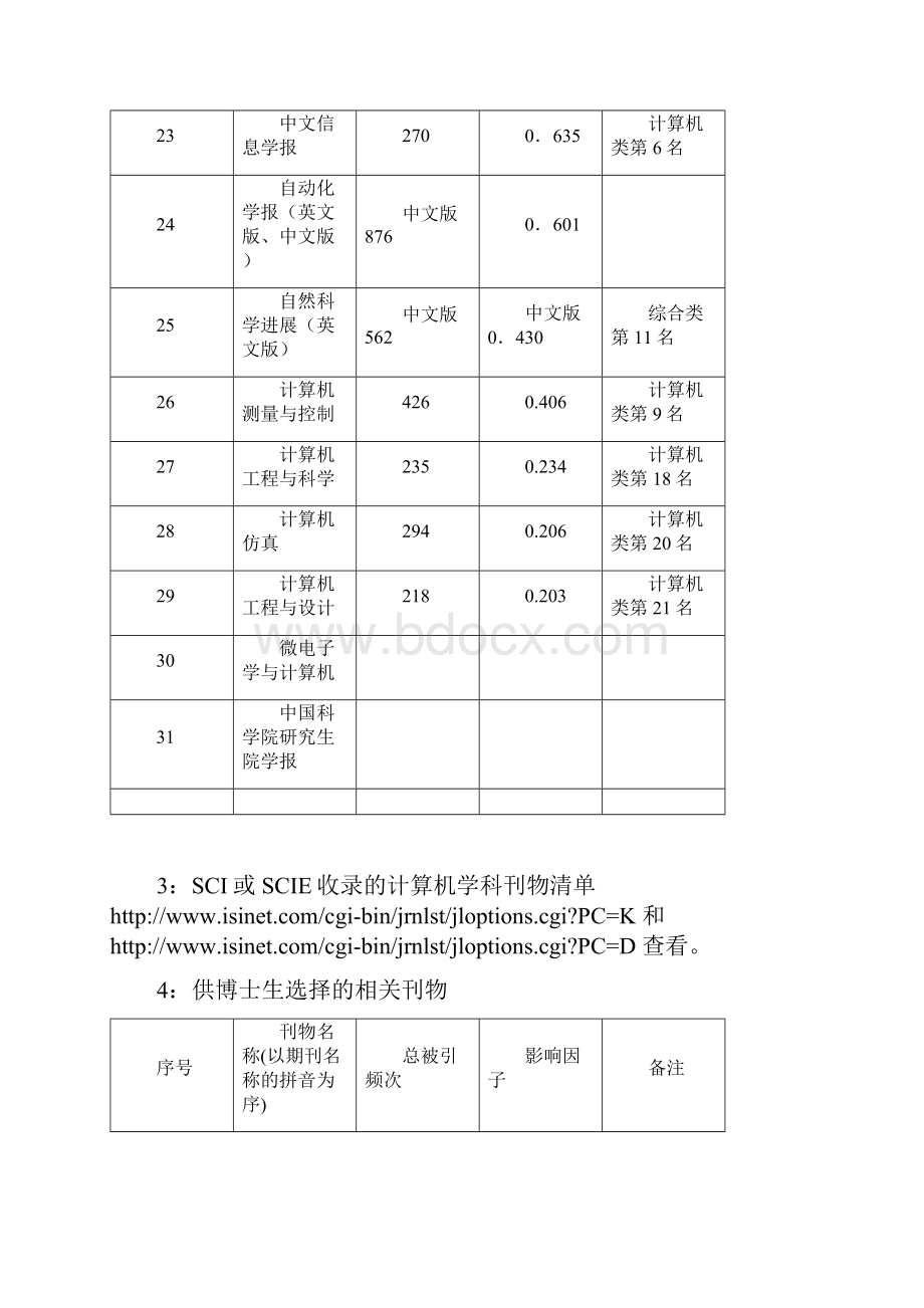 计算机领域EI和SCI收录期刊影响因子及国际会议.docx_第3页