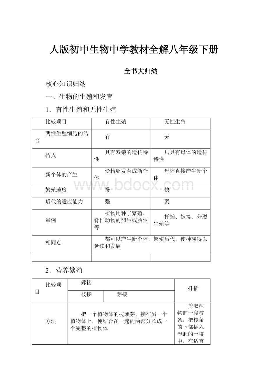 人版初中生物中学教材全解八年级下册.docx_第1页