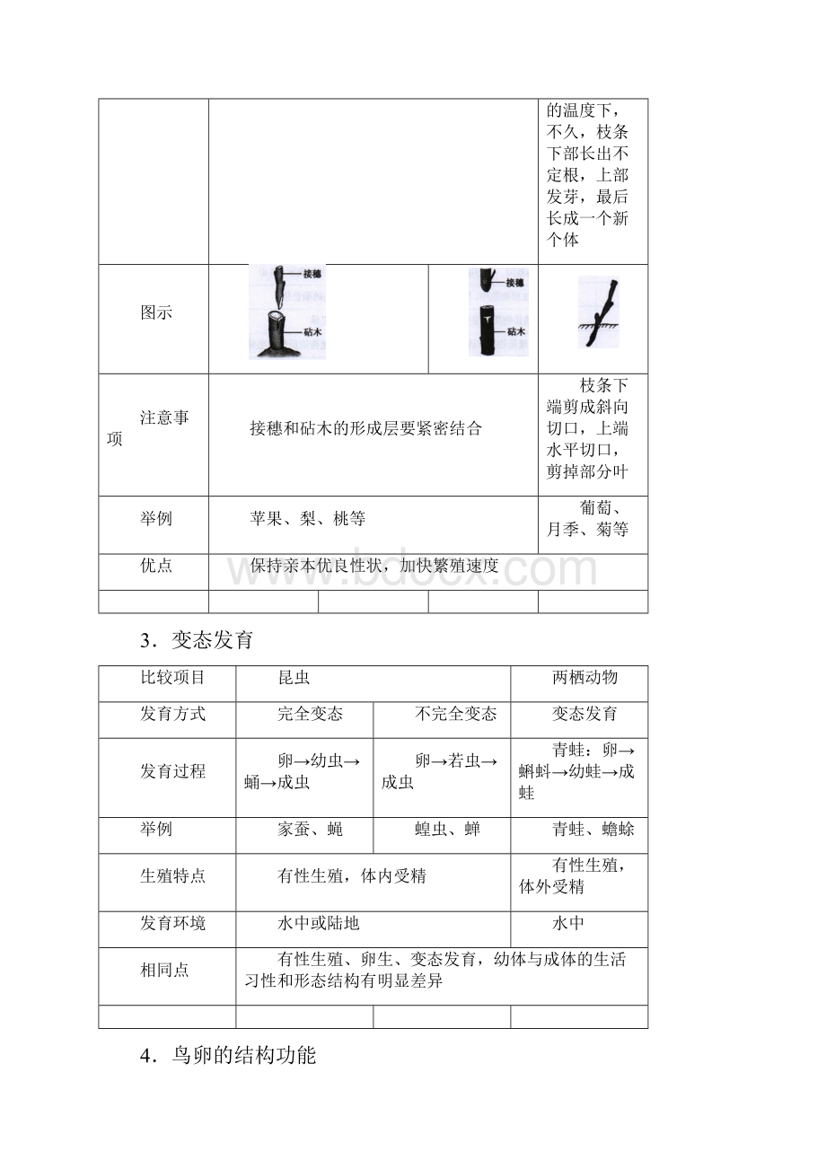 人版初中生物中学教材全解八年级下册.docx_第2页