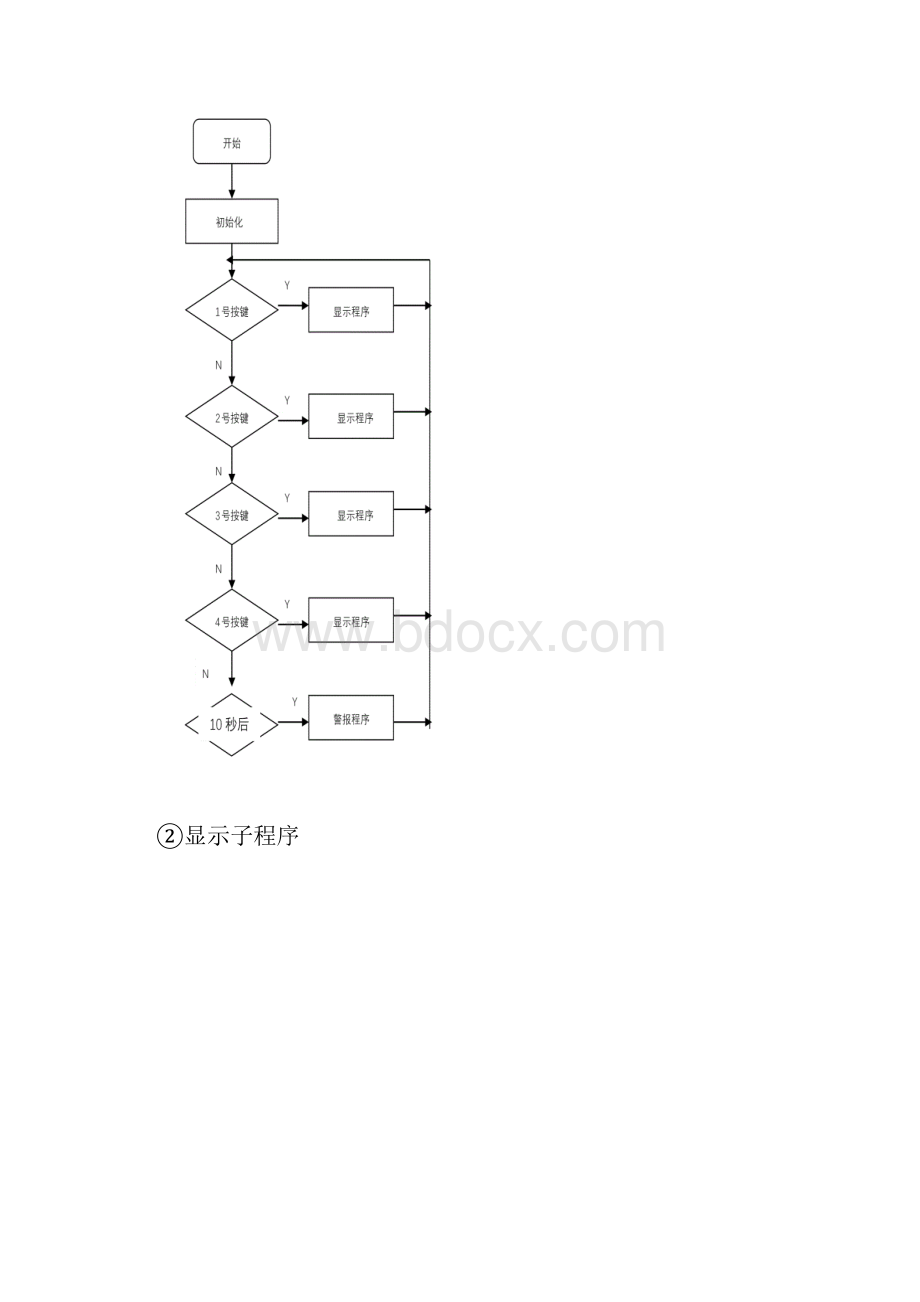 4路抢答器设计单片机课程设计报告.docx_第3页