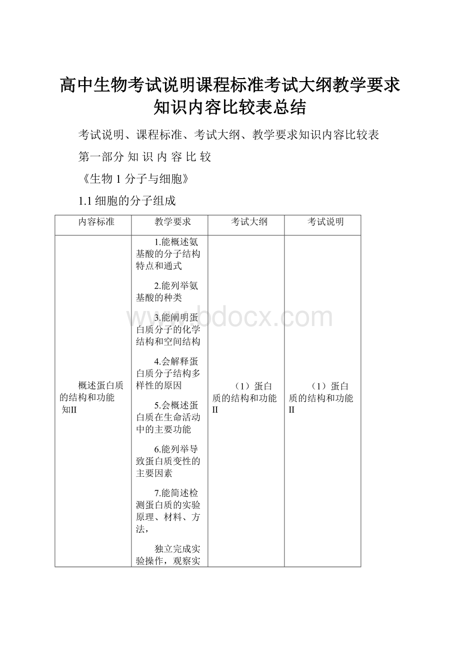 高中生物考试说明课程标准考试大纲教学要求知识内容比较表总结.docx_第1页