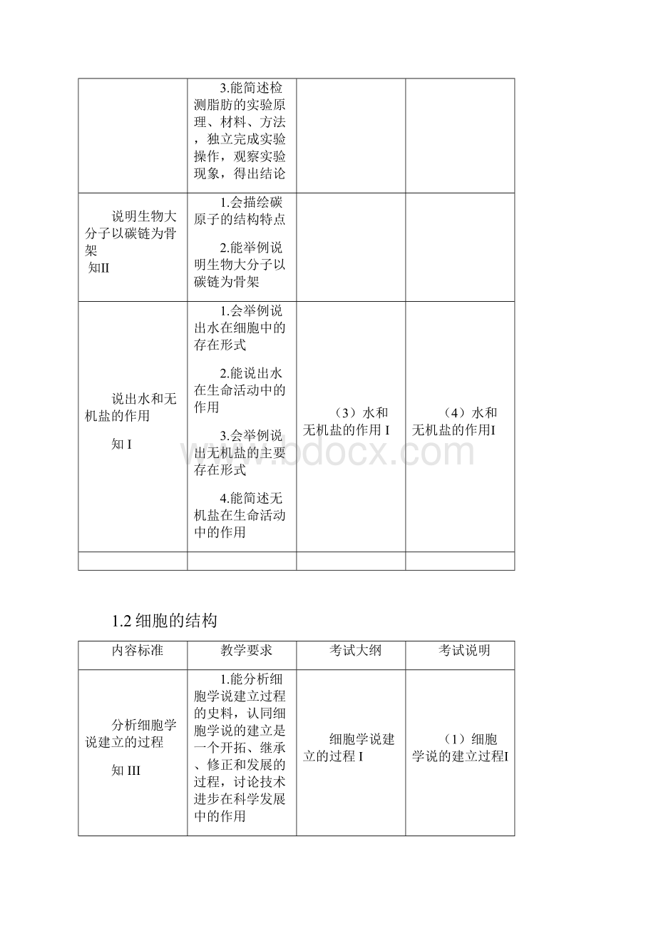 高中生物考试说明课程标准考试大纲教学要求知识内容比较表总结.docx_第3页