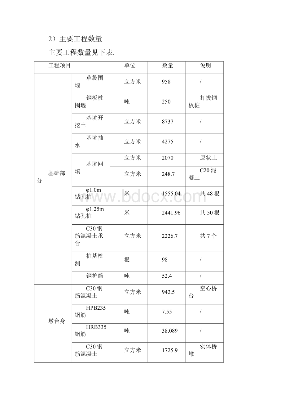 贵广铁路GGTJ13标段安溪山塘大桥一级技术交底.docx_第2页