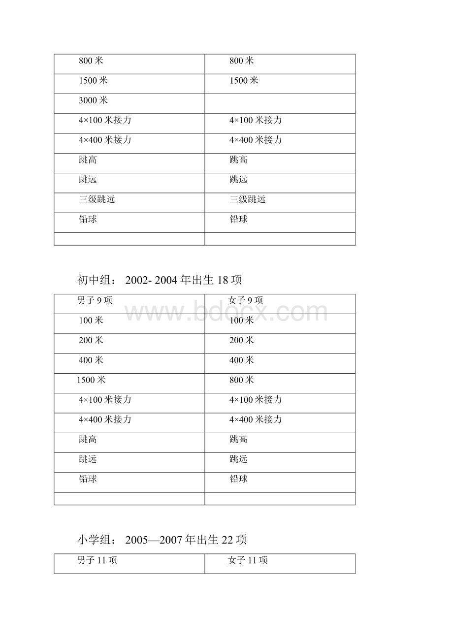 盐都区中小学生田径运动会秩序册.docx_第3页