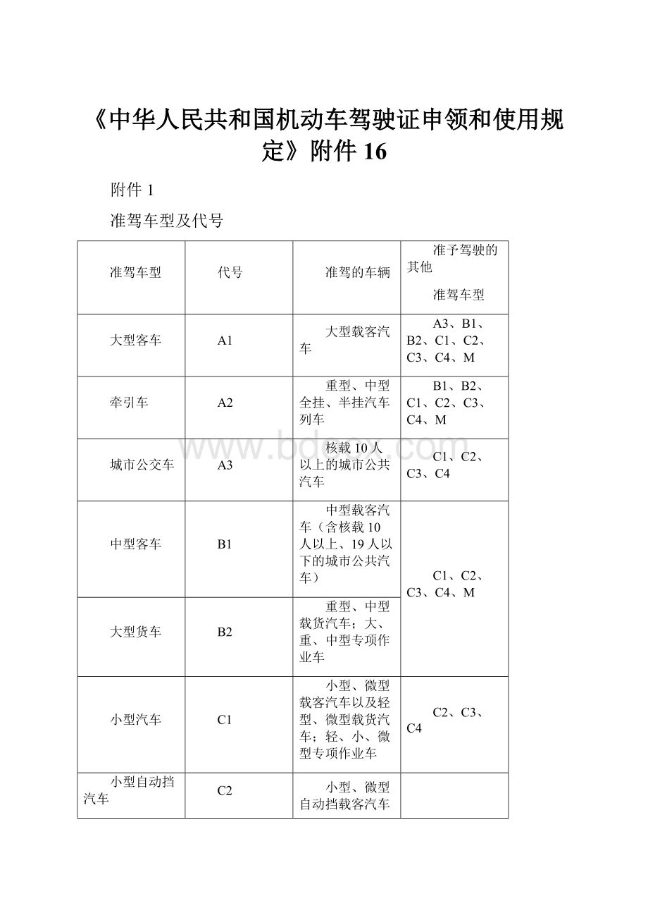 《中华人民共和国机动车驾驶证申领和使用规定》附件16Word文件下载.docx