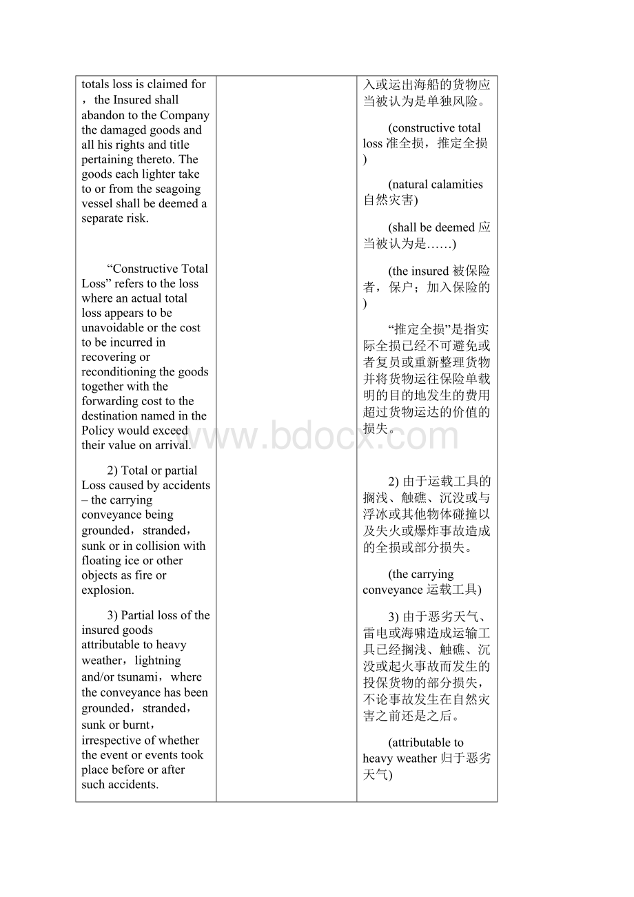 第11章海上保险中英对照Word文档下载推荐.docx_第2页