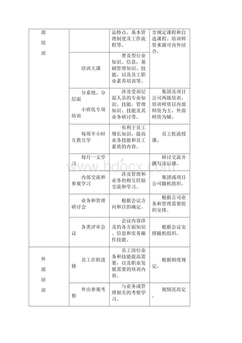 绿城房产集团工程精细化管理指引表单全集文档.docx_第3页