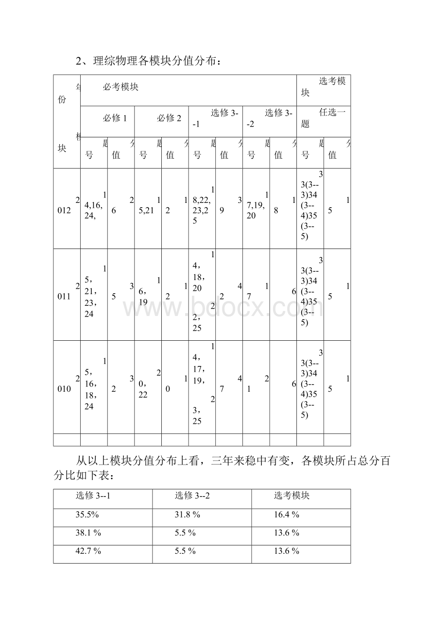 全国新课标高考物理试题分析刘贵华资料.docx_第3页