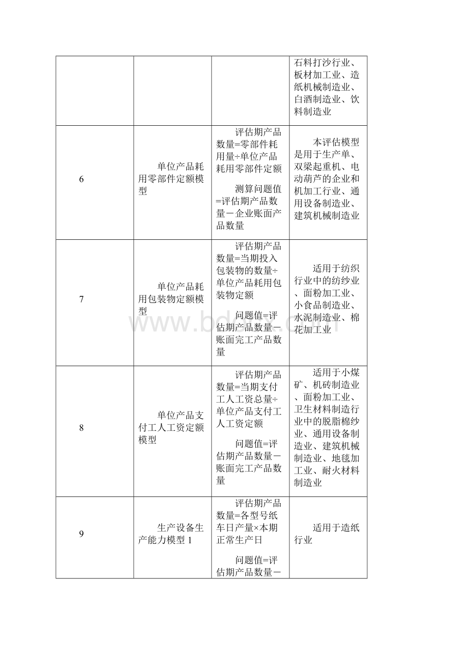 部分行业管理模式中的评估模0914.docx_第3页