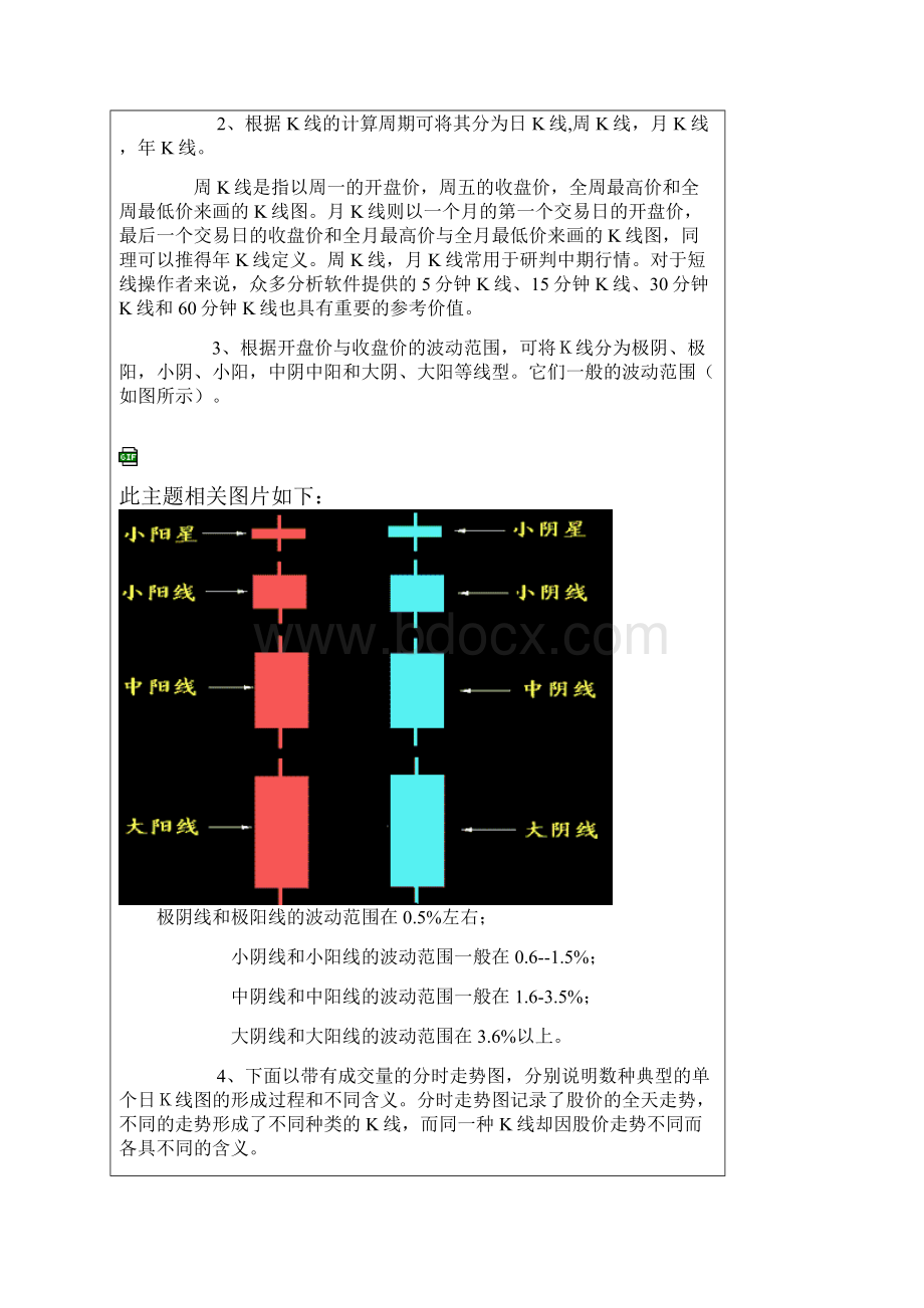 K线图.docx_第2页