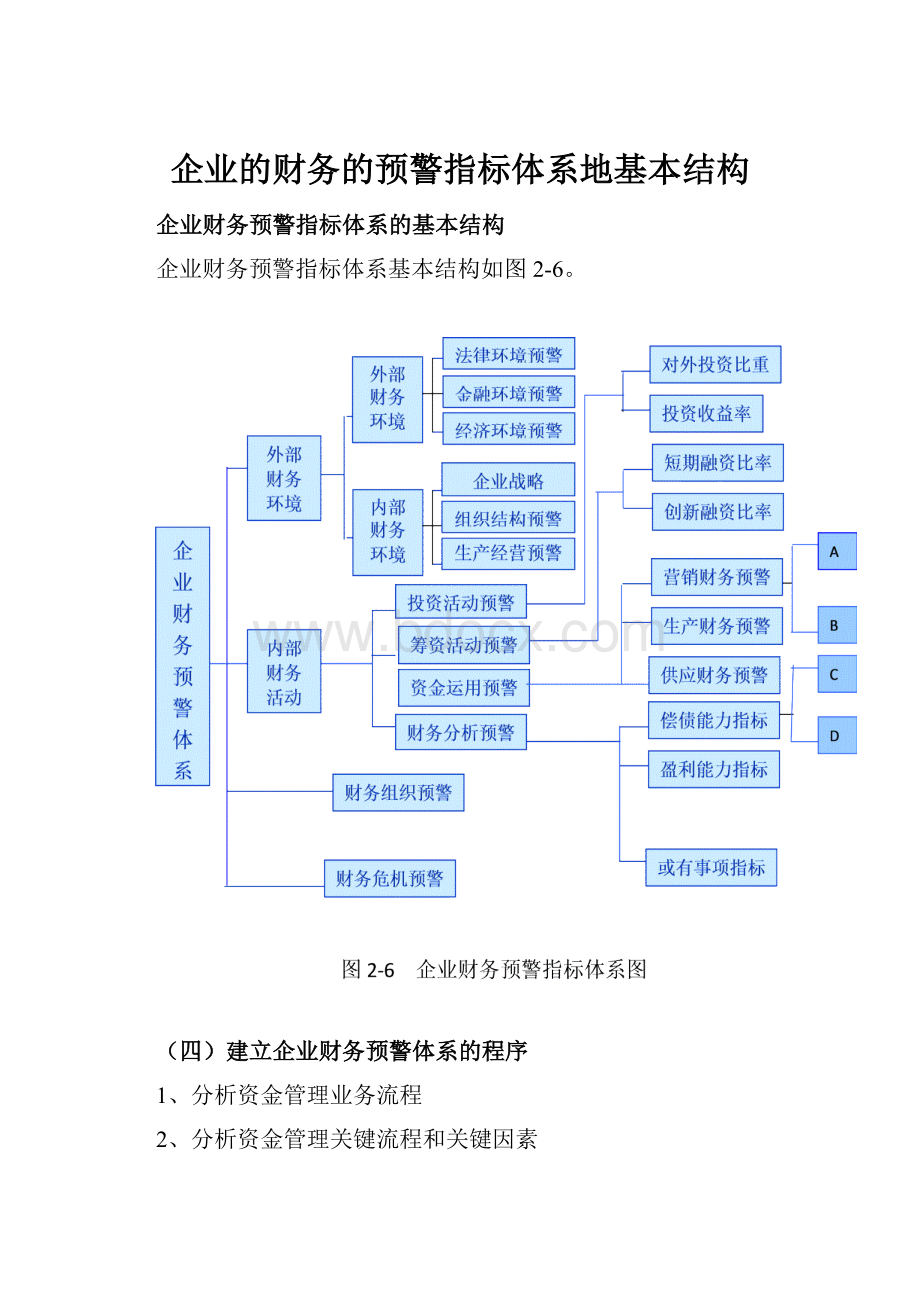 企业的财务的预警指标体系地基本结构.docx