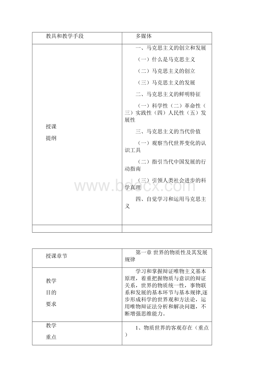 专业认证《马克思主义基本原理概论》教案.docx_第2页