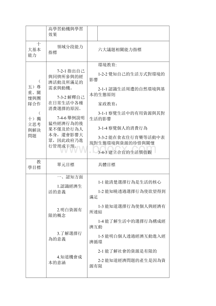 公民教育活动与领导学系教案编写要素内涵及流程.docx_第3页