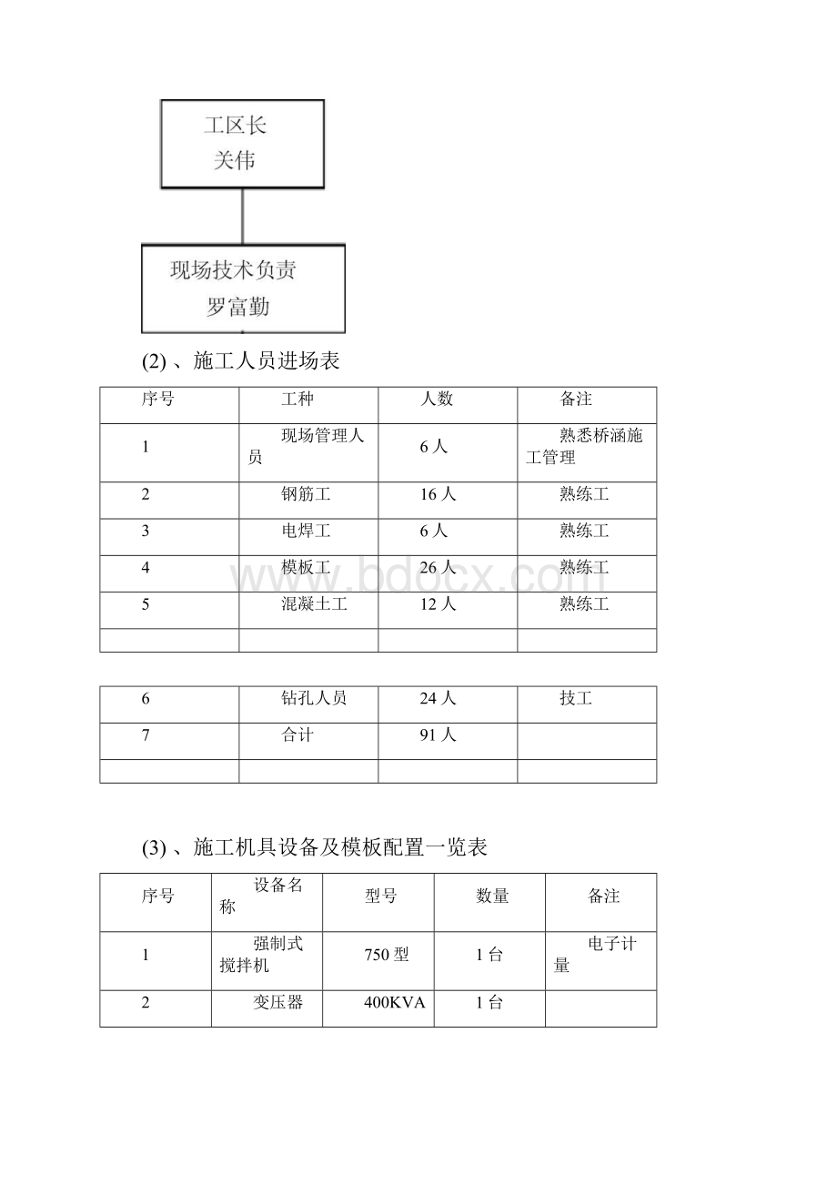 白塔河大桥基础及下部构造工程开工分析方案技术方案.docx_第3页