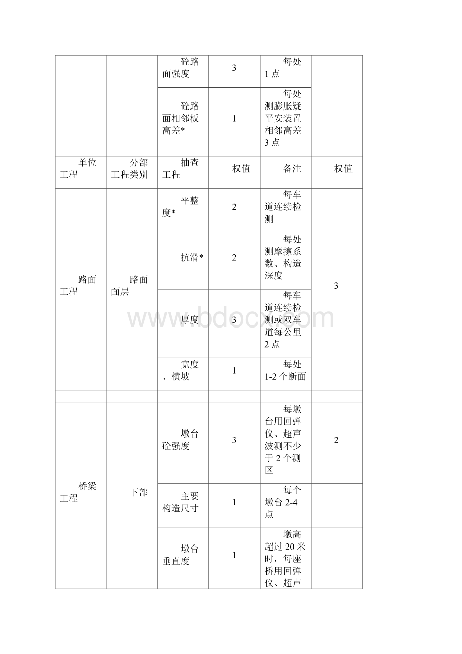 公路监理抽查及评分资料汇总.docx_第3页