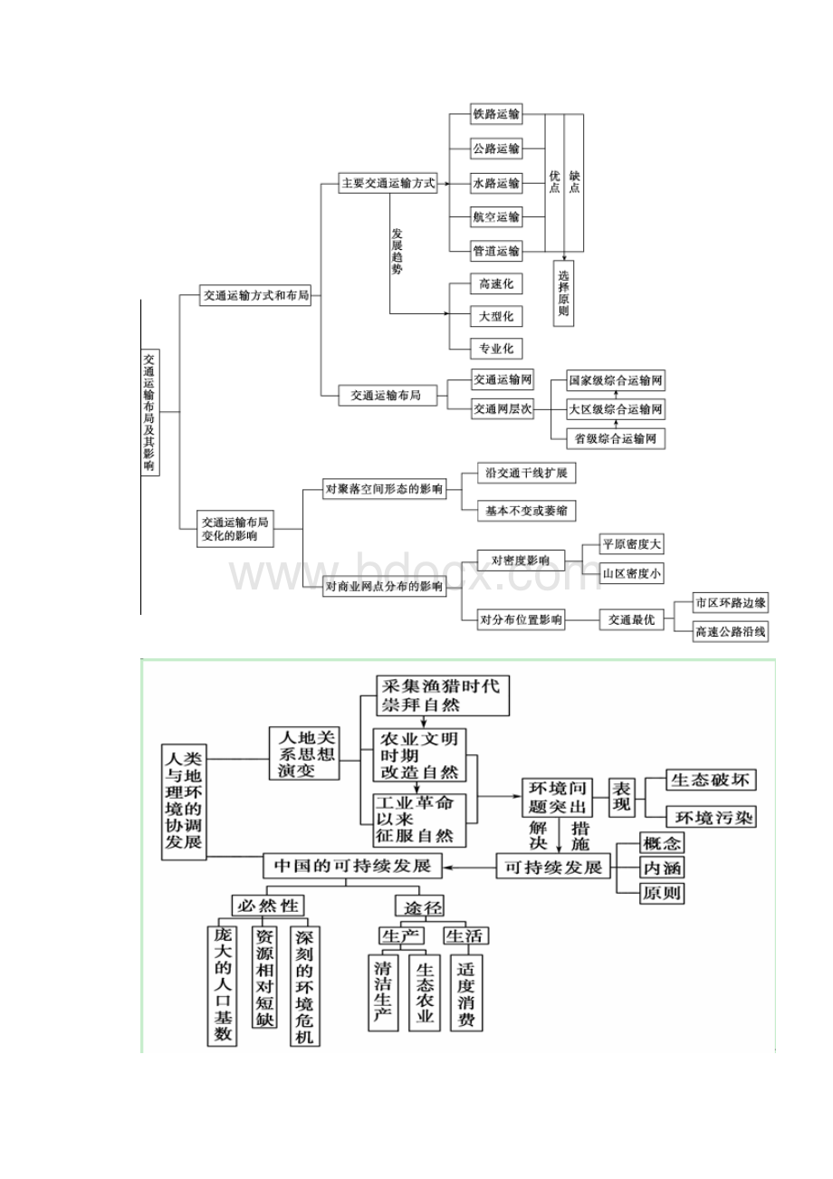 高考地理二轮精品练习学案2单元练习九.docx_第2页