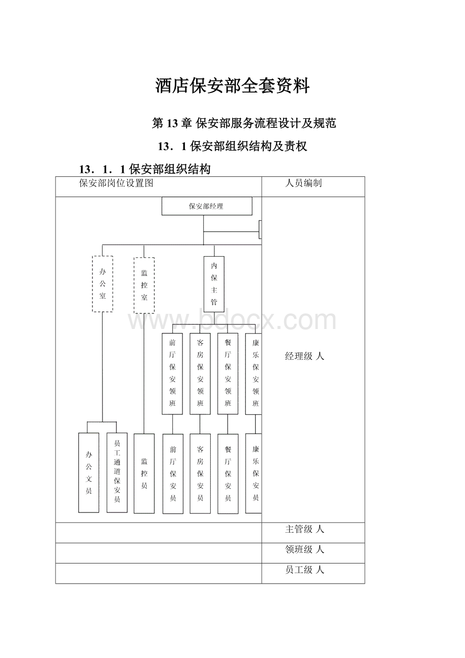 酒店保安部全套资料.docx_第1页