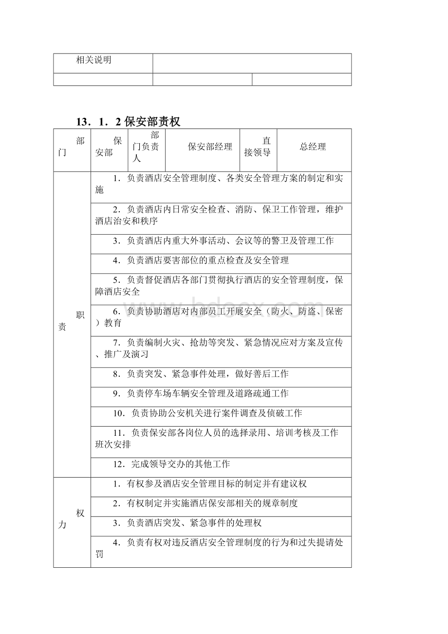 酒店保安部全套资料.docx_第2页