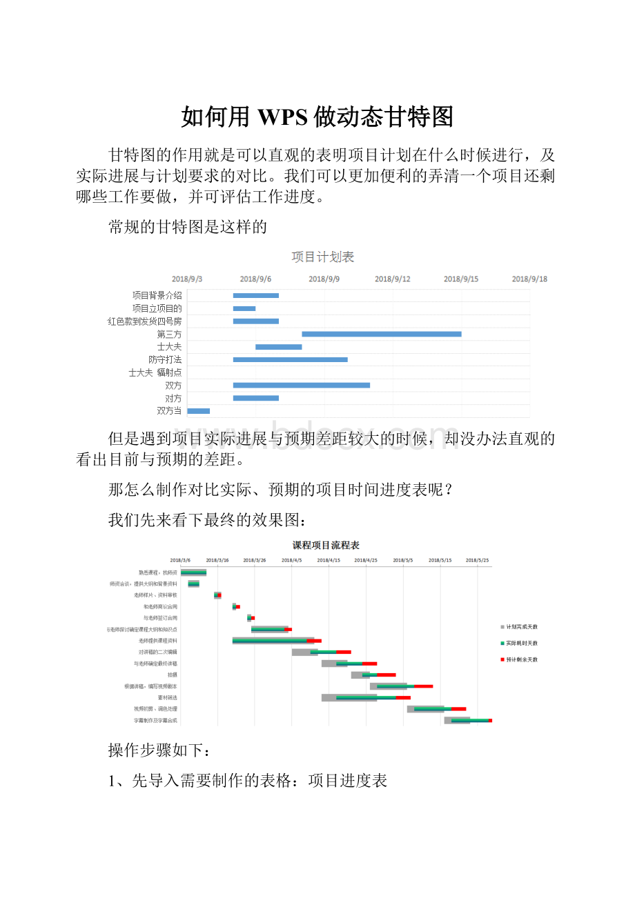 如何用WPS做动态甘特图.docx_第1页