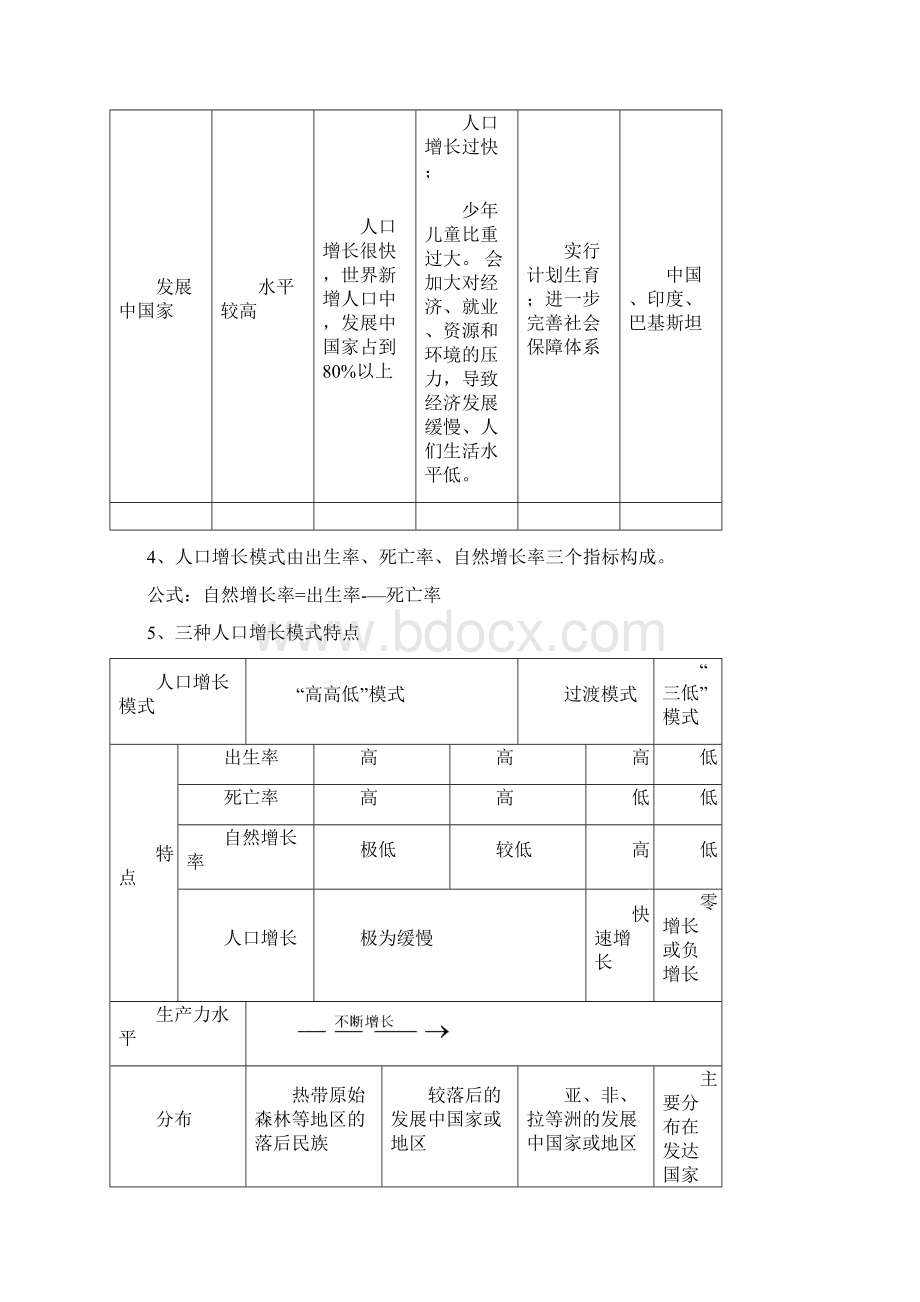 新课标人教版高一地理必修二知识点总结.docx_第2页