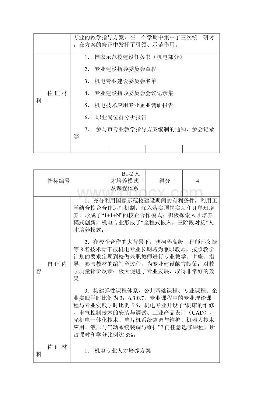 青岛市中等职业学校骨干专业申报表.docx_第2页