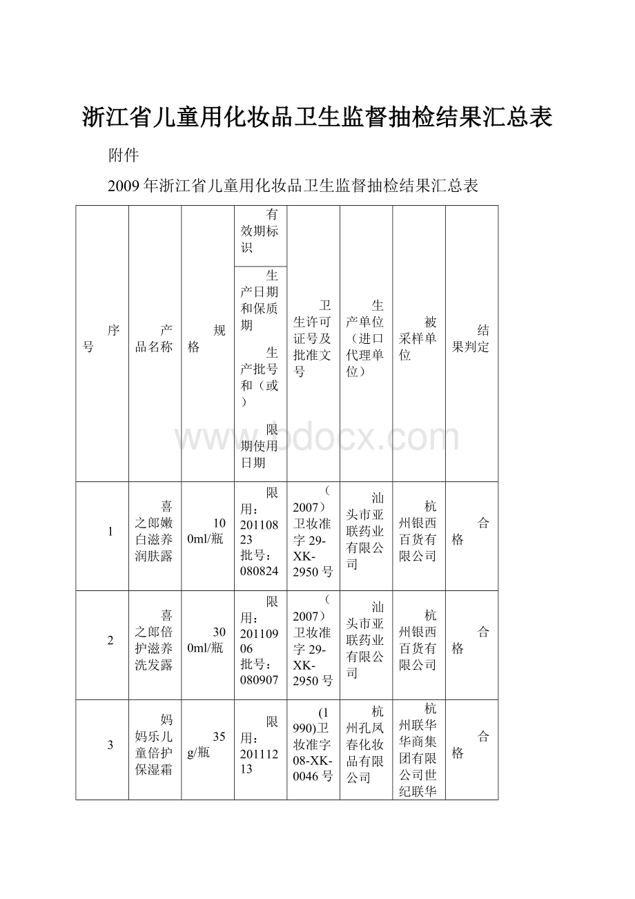 浙江省儿童用化妆品卫生监督抽检结果汇总表.docx