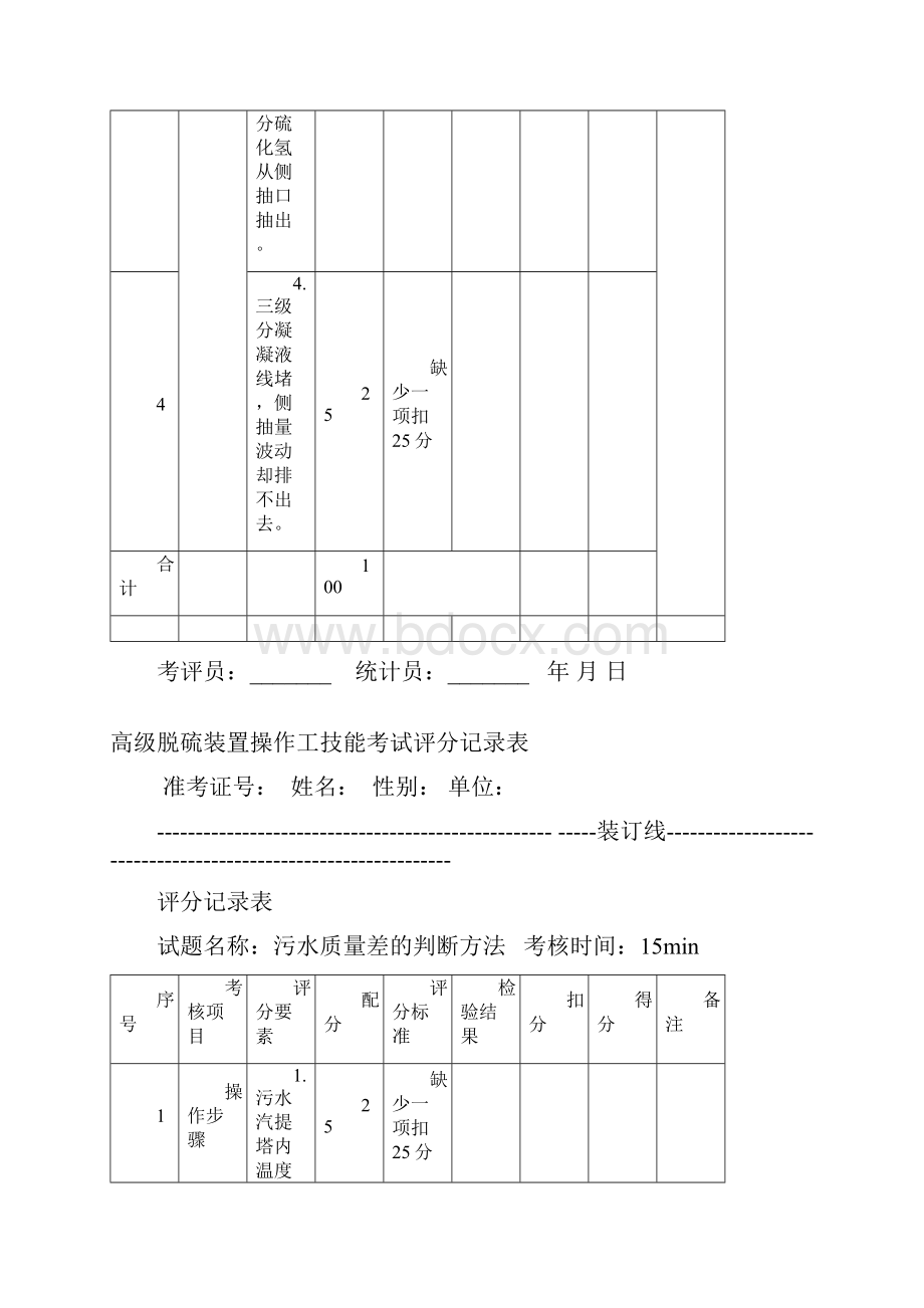 脱硫装置操作工现场技能考试高级.docx_第2页