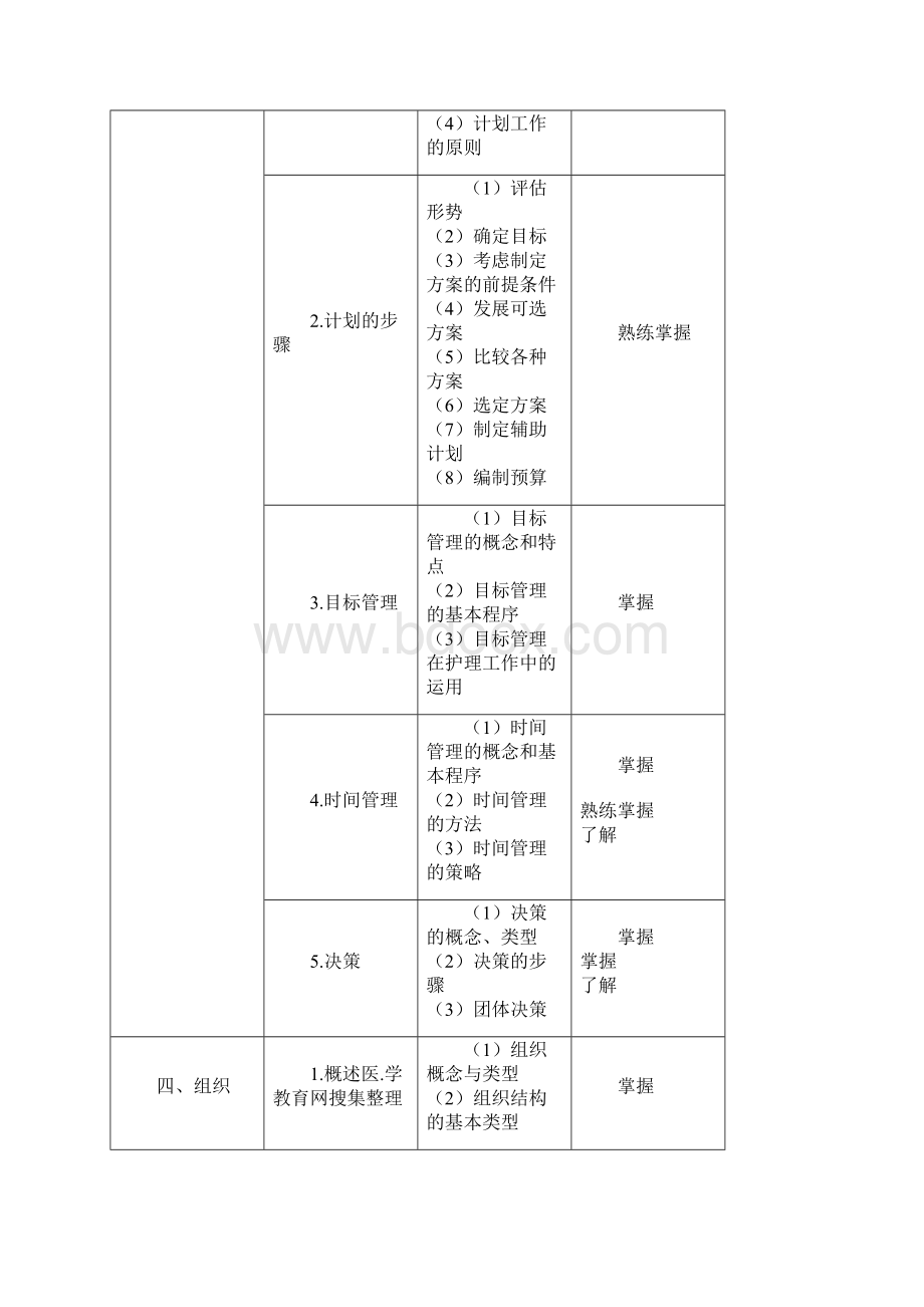 最新中级主管护师考试大纲.docx_第2页