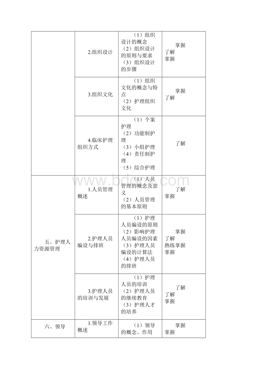 最新中级主管护师考试大纲.docx_第3页