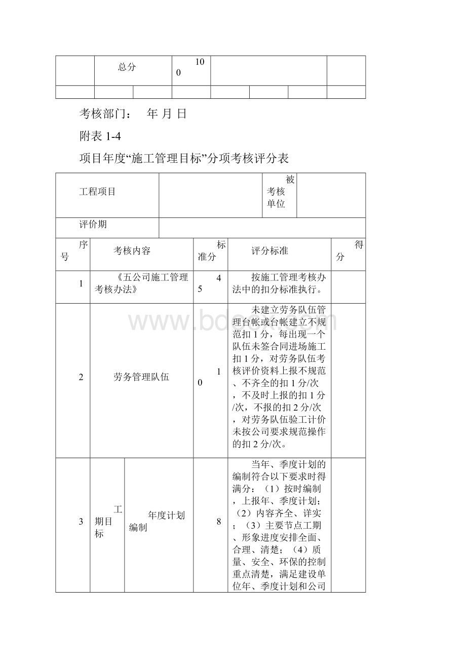 项目分项考核评分表.docx_第3页