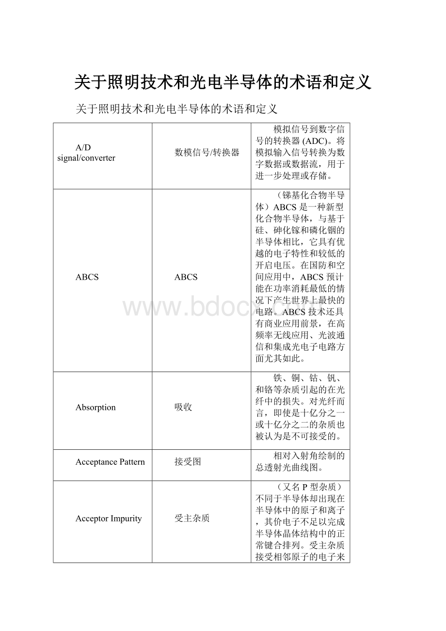 关于照明技术和光电半导体的术语和定义Word格式文档下载.docx