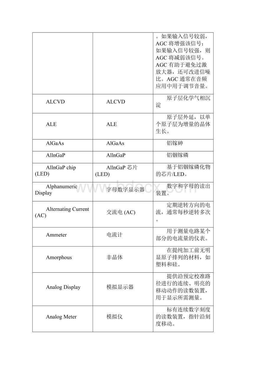 关于照明技术和光电半导体的术语和定义.docx_第3页