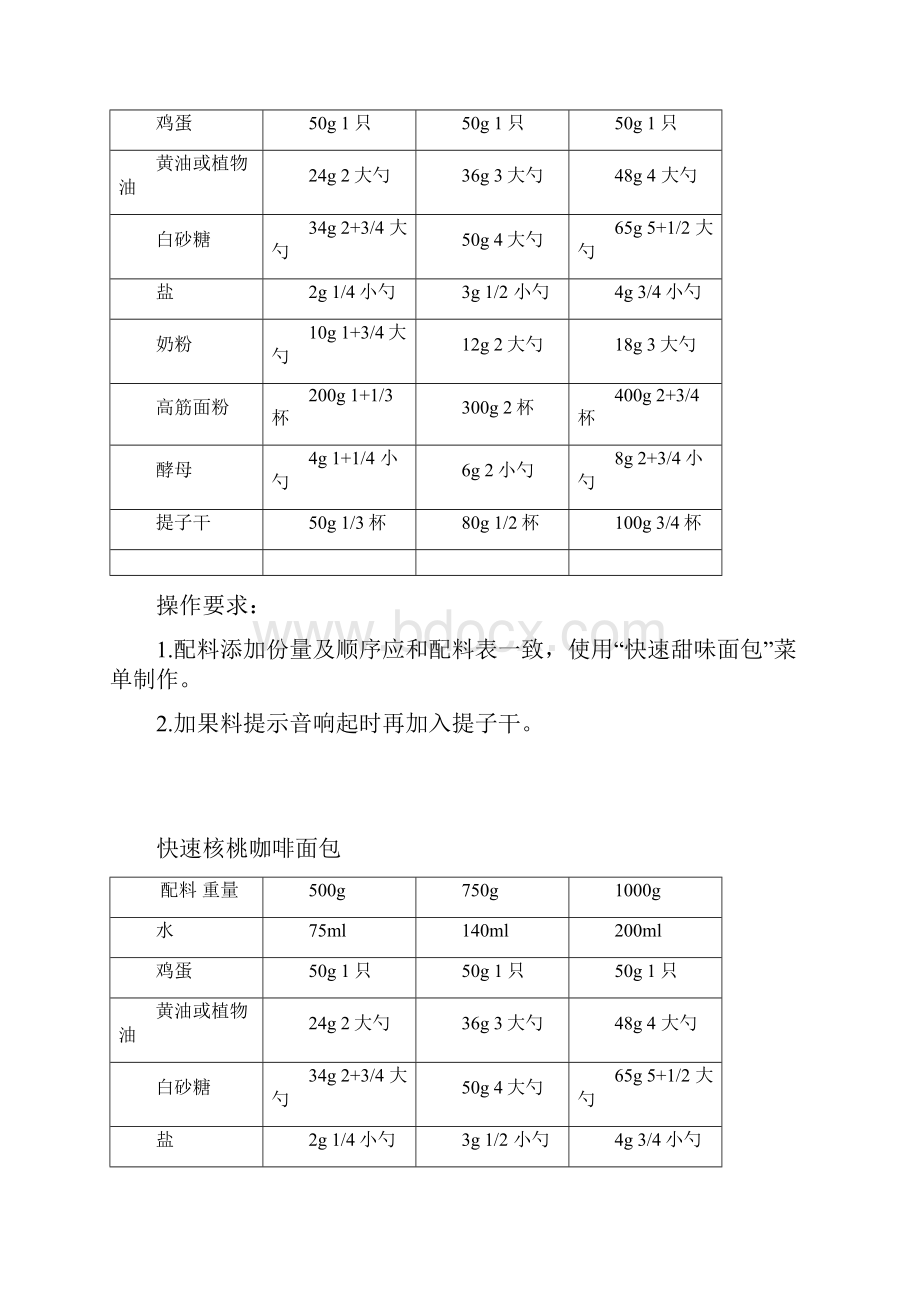 美的面包机食谱 电子版.docx_第3页