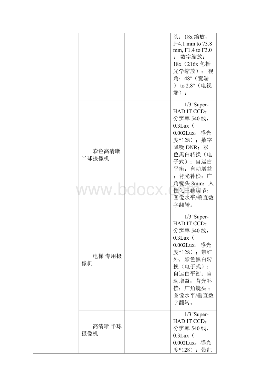 视频监控系统投标文件.docx_第3页