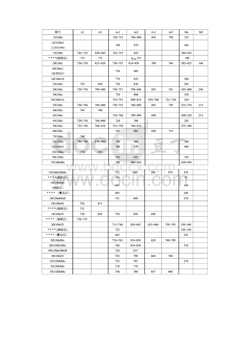 材料临界点资料.docx_第3页