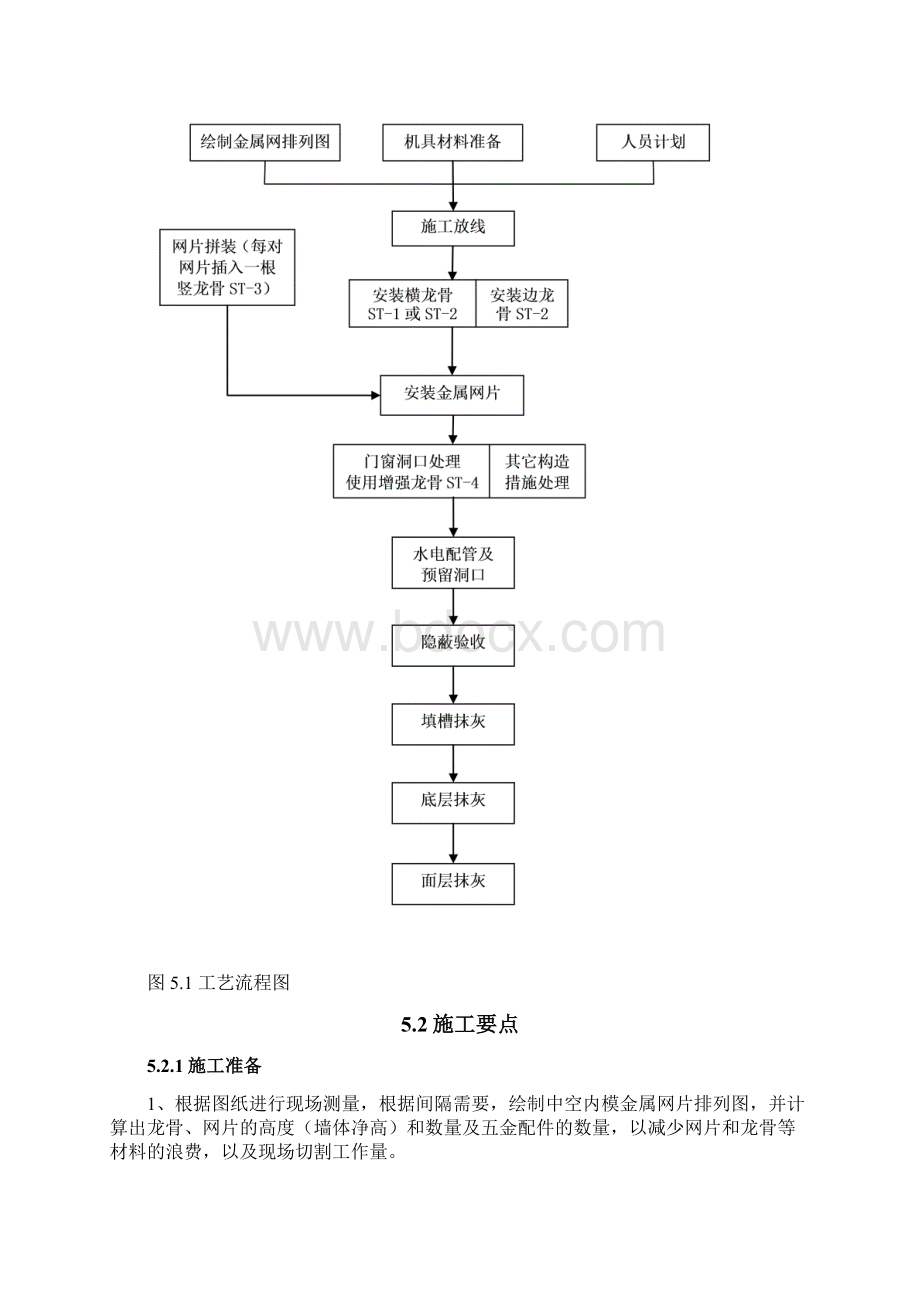 中空内模金属网水泥内隔墙工法.docx_第3页