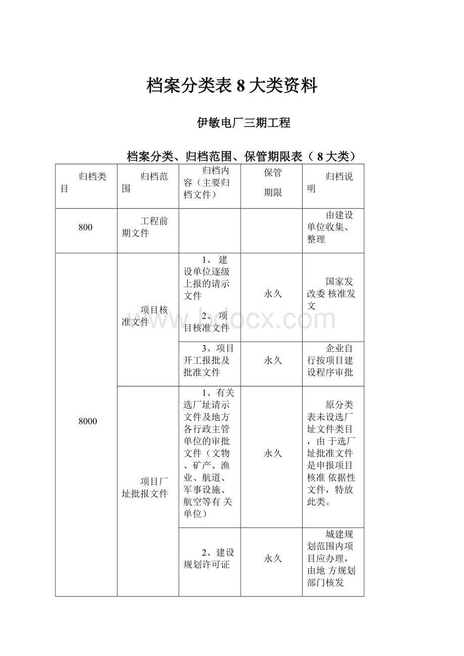 档案分类表8大类资料.docx_第1页