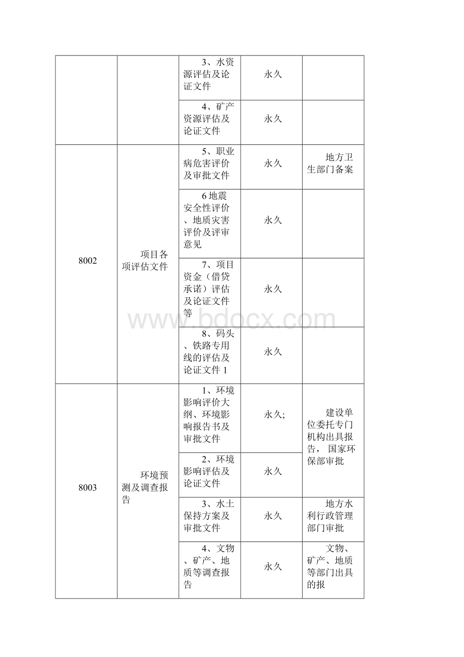 档案分类表8大类资料.docx_第3页