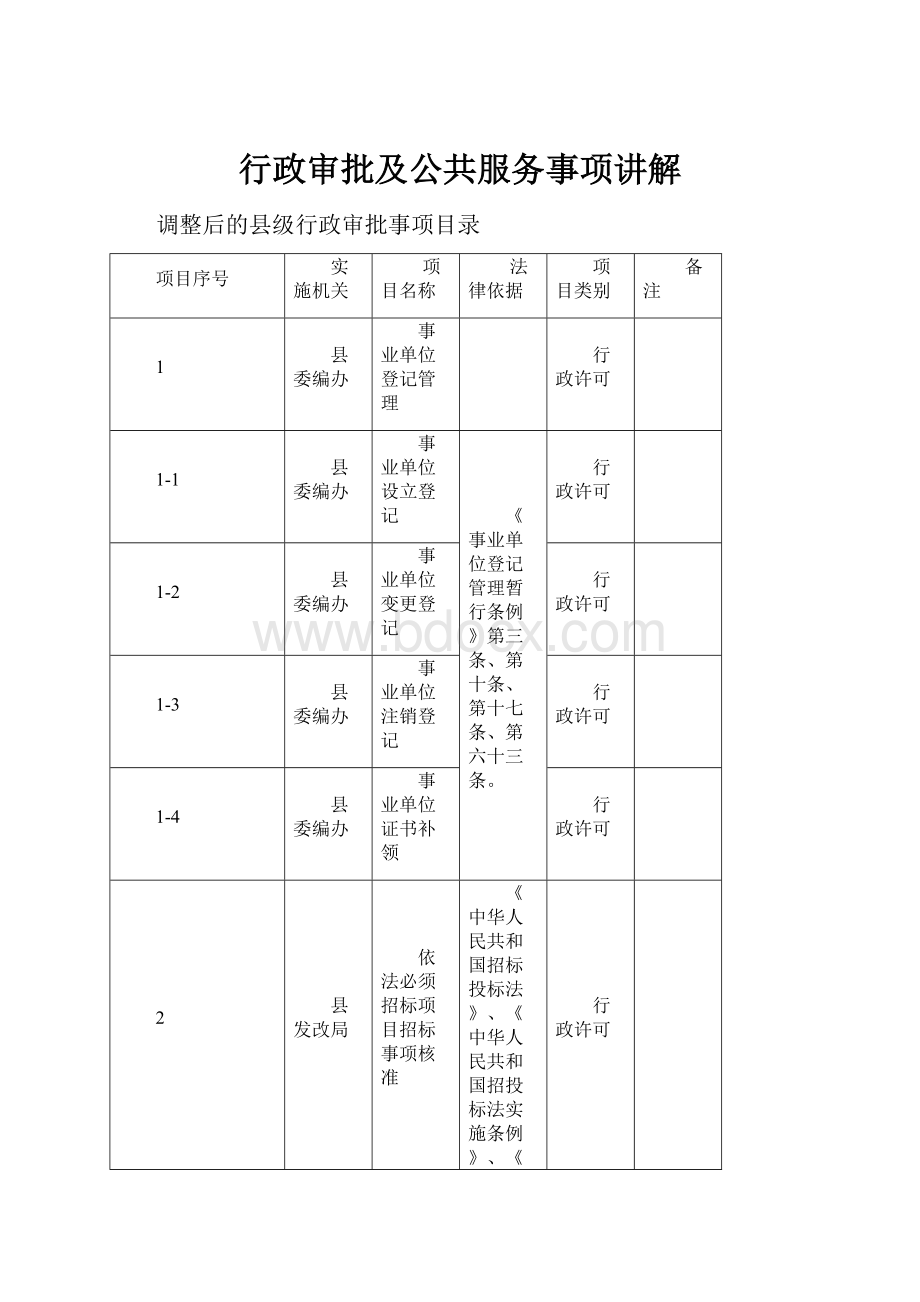 行政审批及公共服务事项讲解.docx_第1页