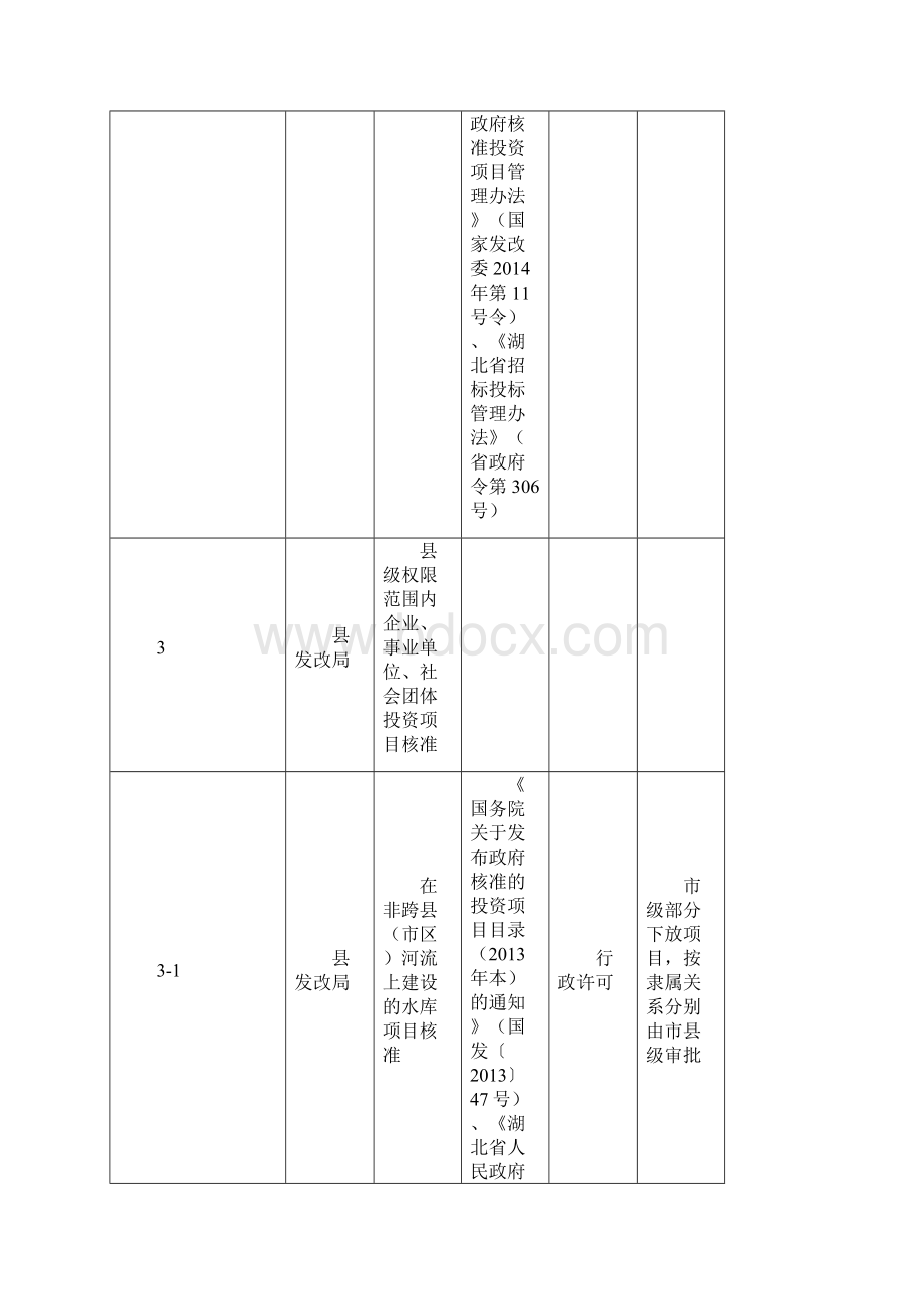 行政审批及公共服务事项讲解.docx_第2页