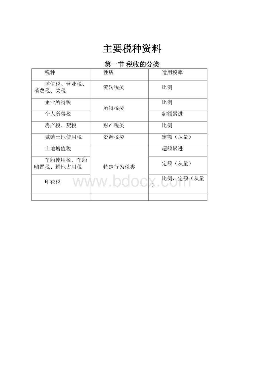 主要税种资料Word格式.docx